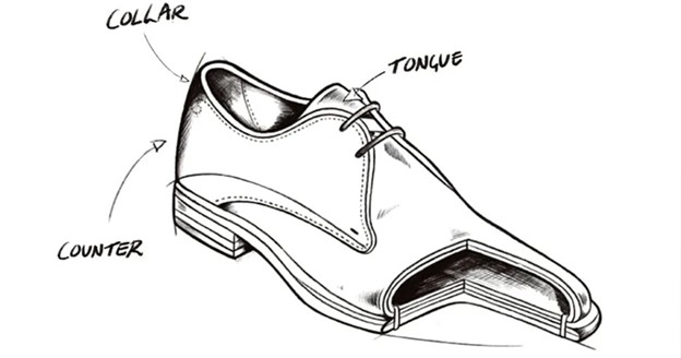 Introducing the different components of shoes